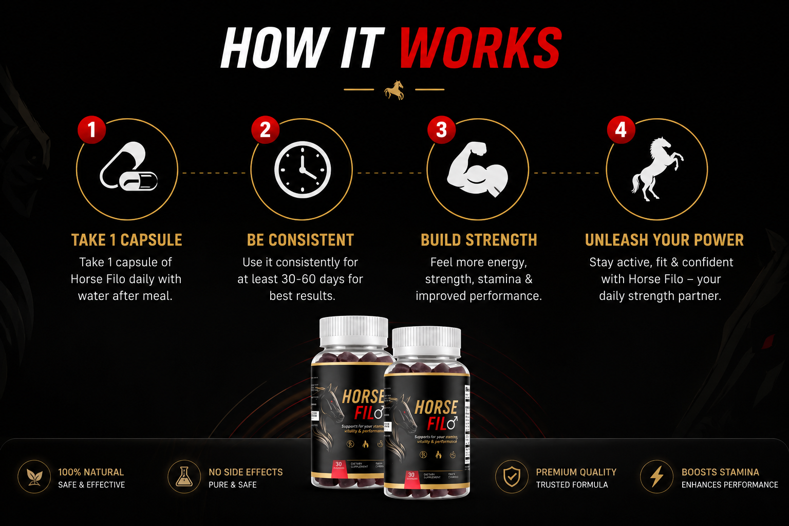 How HorseFil works: take one, be consistent, build over time